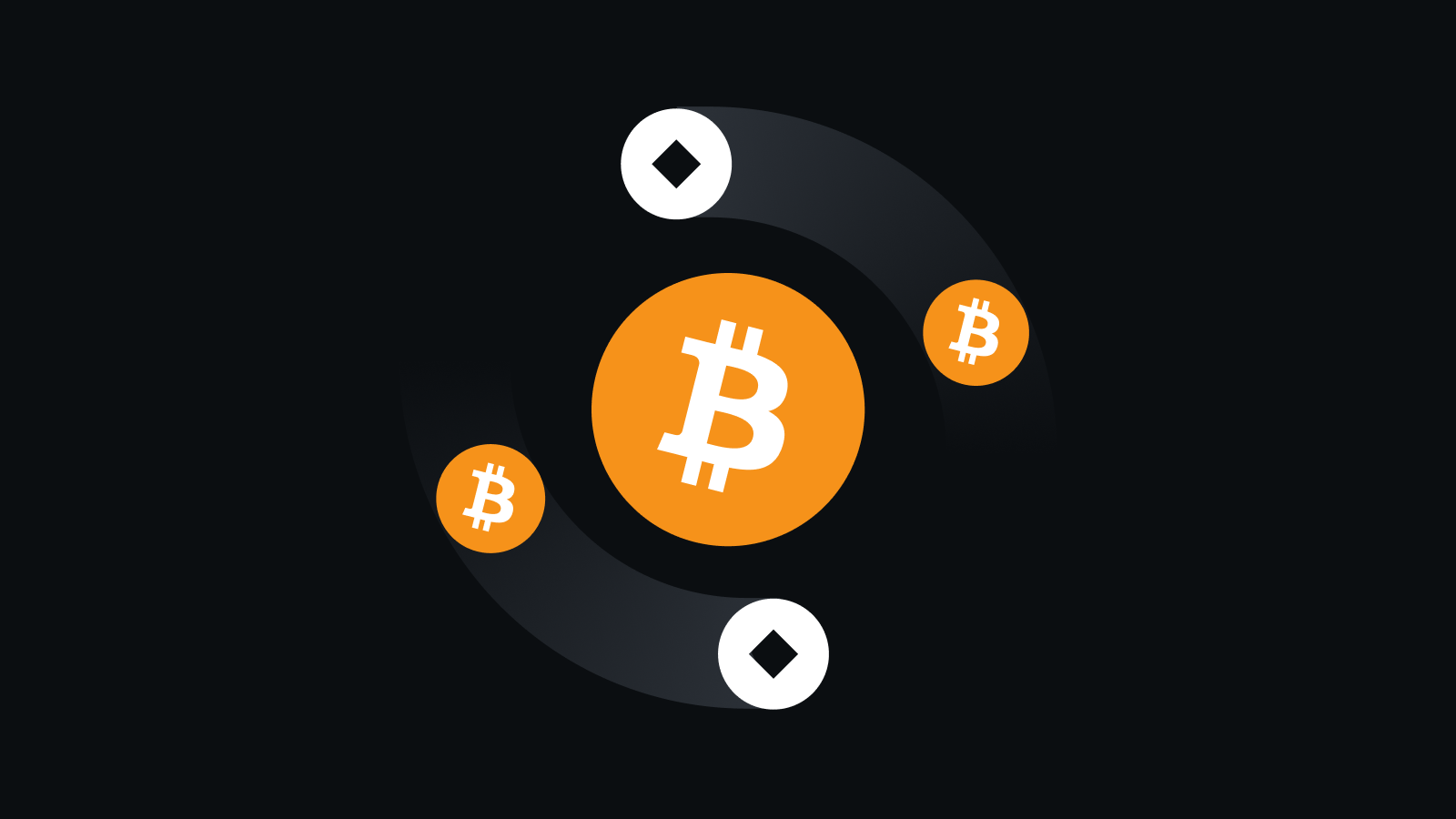 智能交易，一键跟单